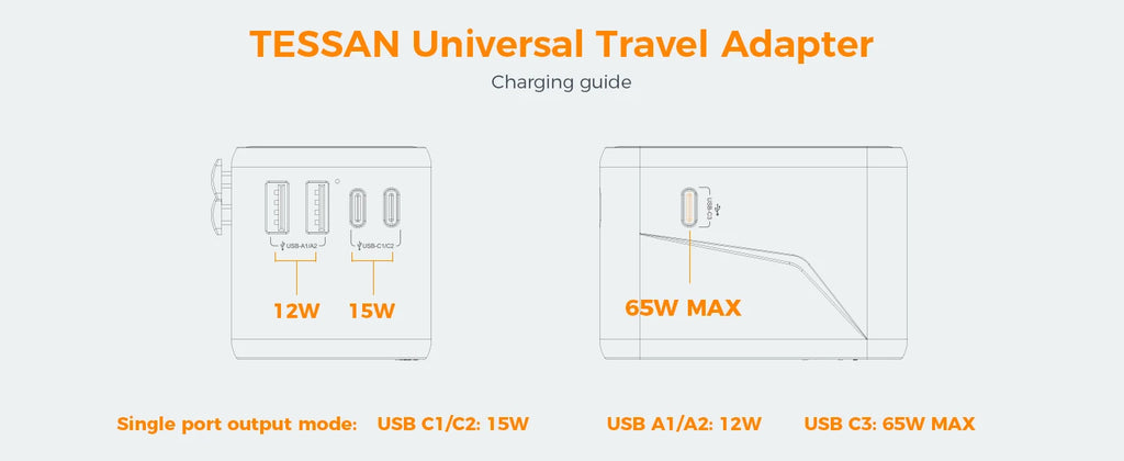 TESSAN 65W Travel adaptor