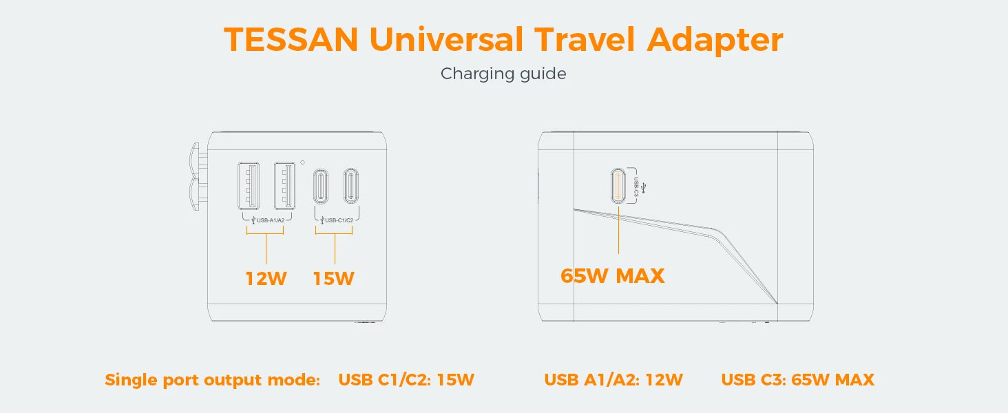 TESSAN 65W Travel adaptor