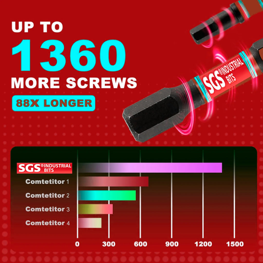 10/20/5Pcs High-Hardness Impact-Resistant T20 Screwdriver Bits, 50mm, Strong Magnetic and High Torque, Universal for Power Tools/Outdoor Work
