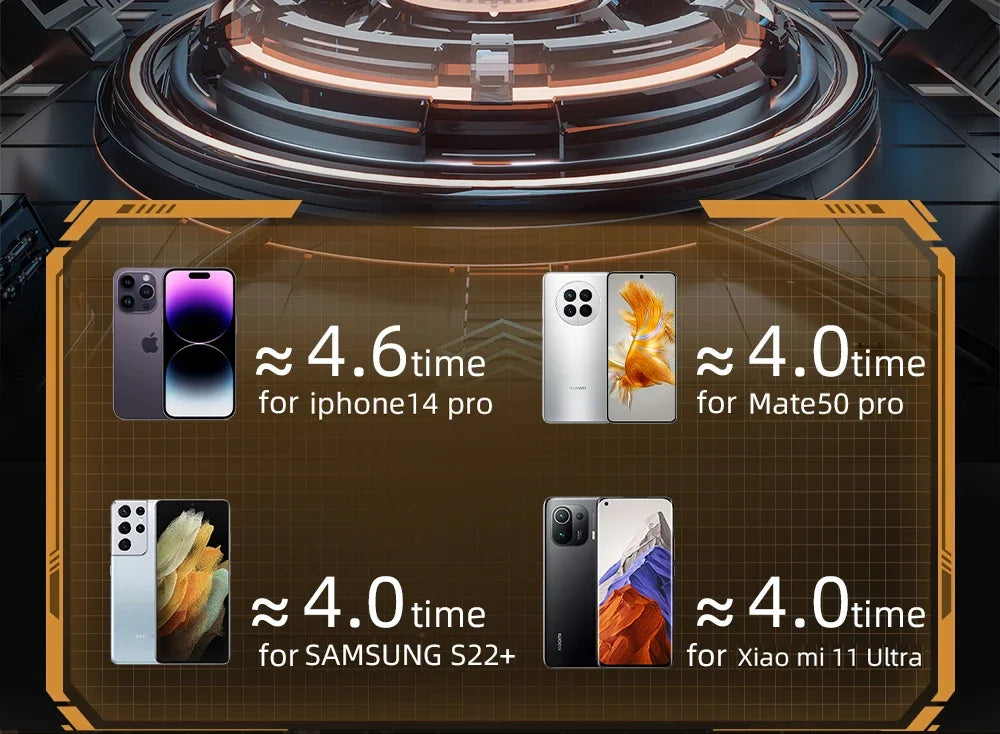 66W Fast Charge Power Bank 20000mAh