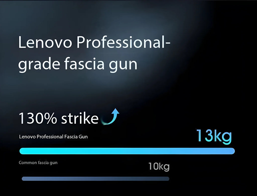 Lenovo Massage Gun pro