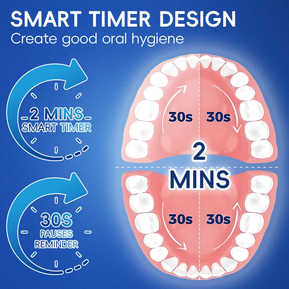 Rotating Electric Toothbrush