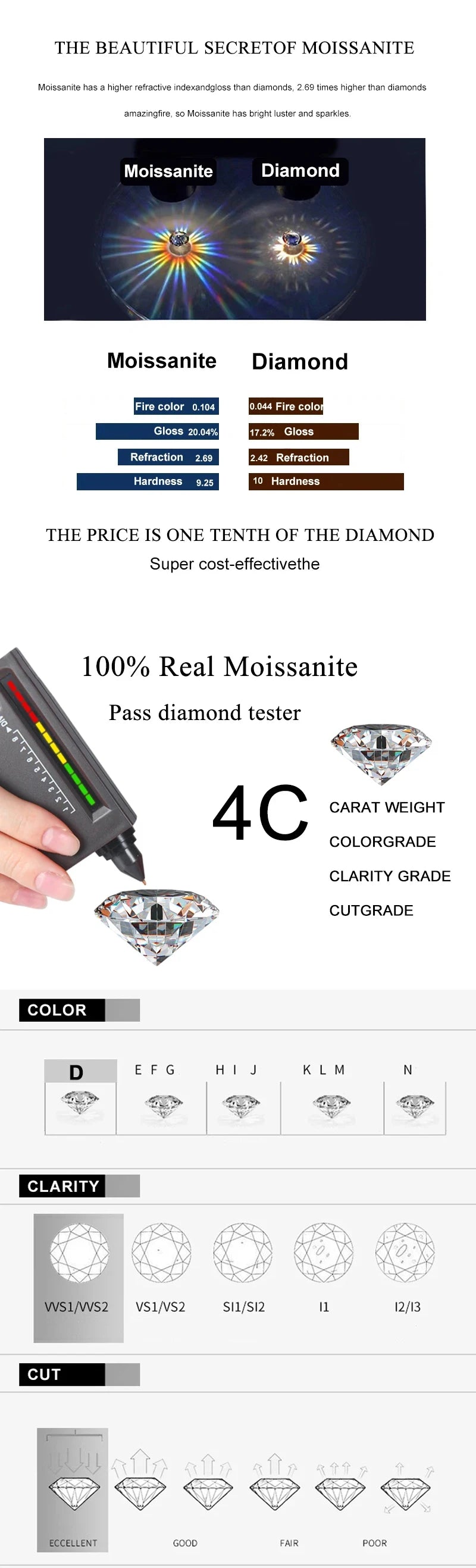 NeeTim 1-5CT Moissanite Ring Lab Diamond Solitaire Ring for Women S925 Silver Engagement Party Wedding Band Jewelry Certified