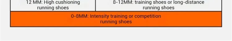 Soft Sneakers Cushioning