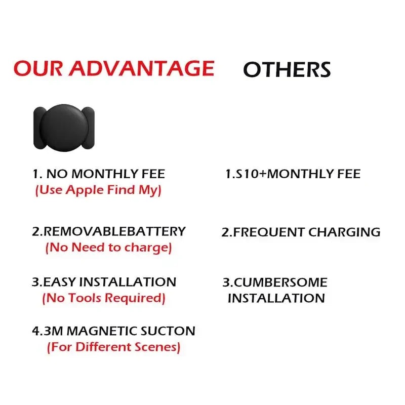 Smart GPS Tracker