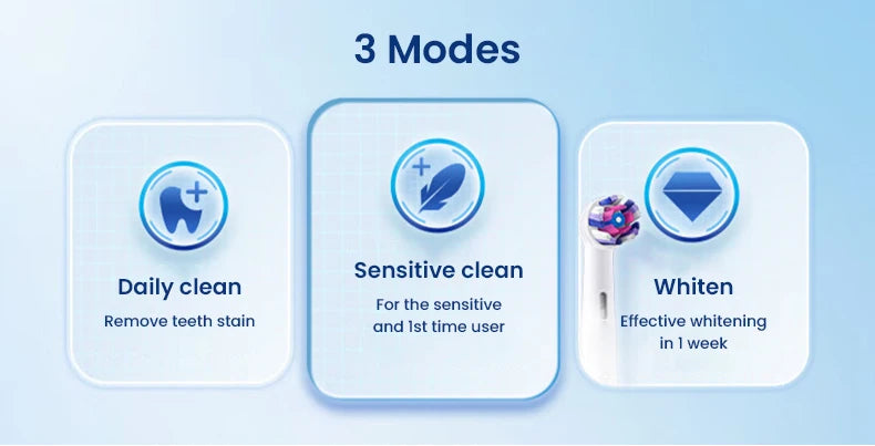 Oral-B iO3 Electric Toothrush